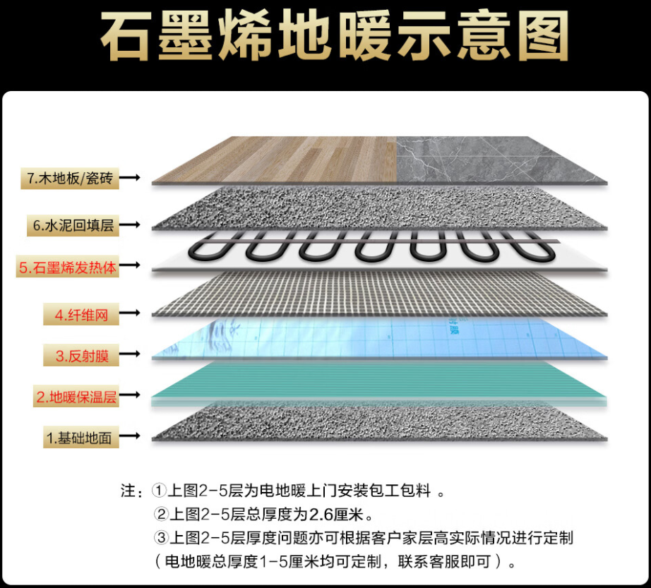 云和县 石墨烯电地暖公司哪家好？施工质量核心标准